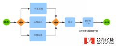 網絡電話呼叫中心是什么