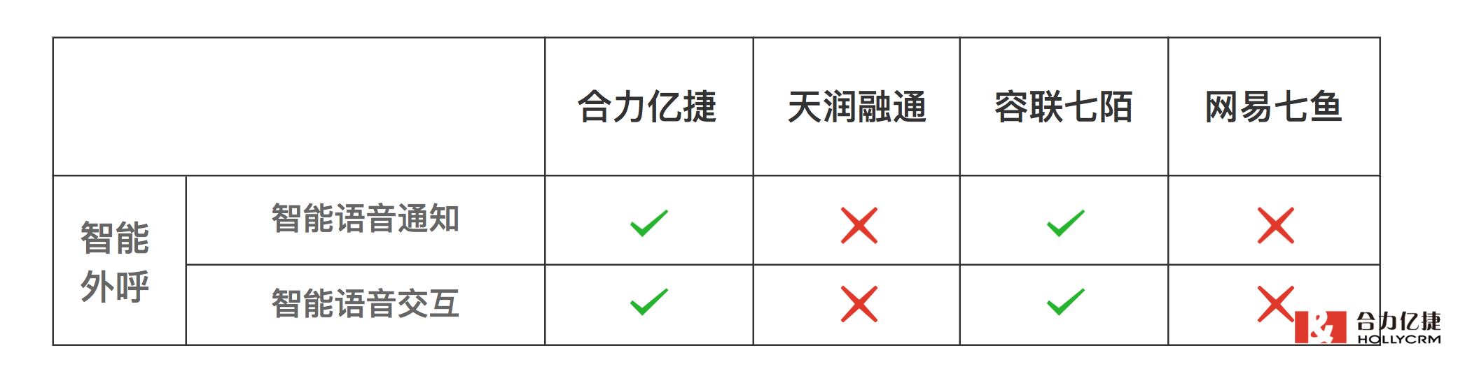 智能語音通話