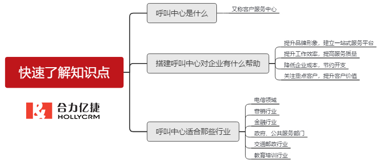 本章知識點素材圖