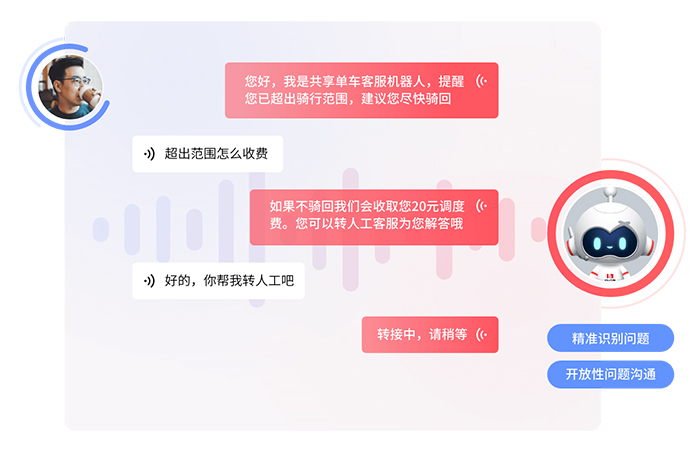 電話呼叫中心技術(shù)：如何利用AI優(yōu)化客戶服務(wù)